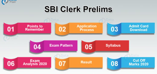 SBI Clerk Prelims Exam