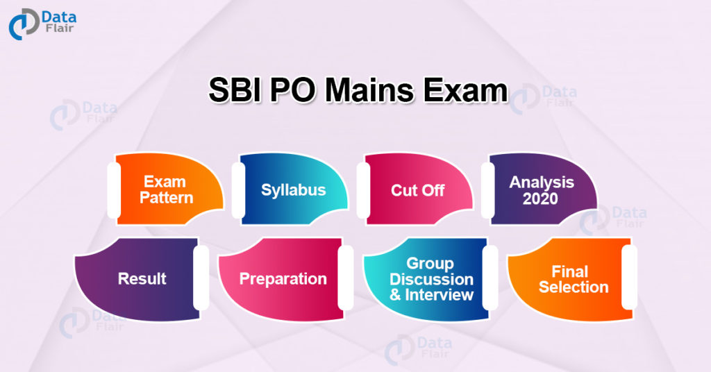 SBI PO Mains Exam