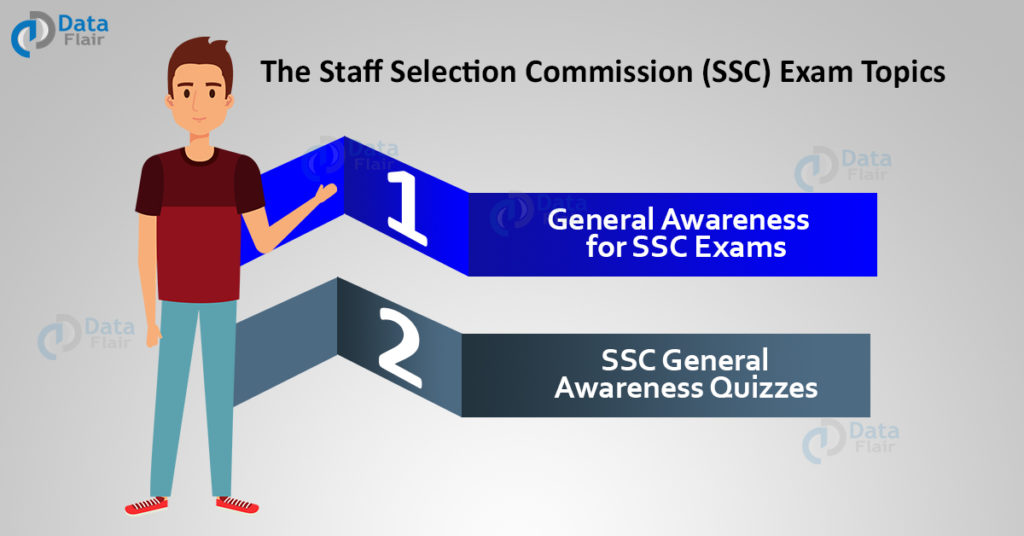 SSC Exam Study Material