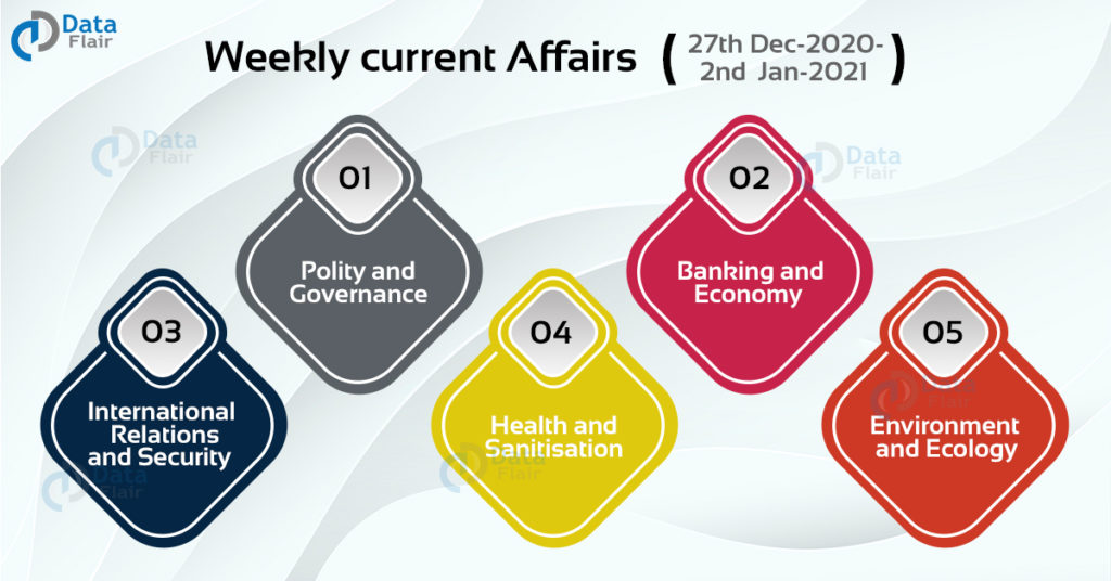 weekly current affairs December2020