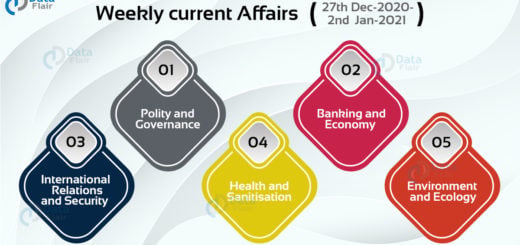 weekly current affairs December2020