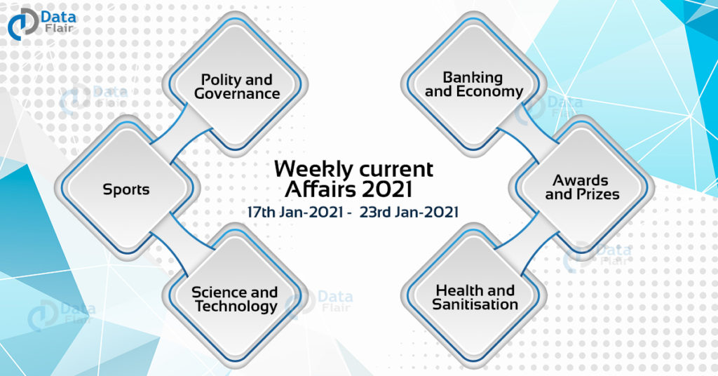 Weekly current Affairs Jan 2021 (17th jan to 23rd jan)