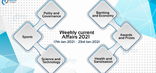 Weekly current Affairs Jan 2021 (17th jan to 23rd jan)