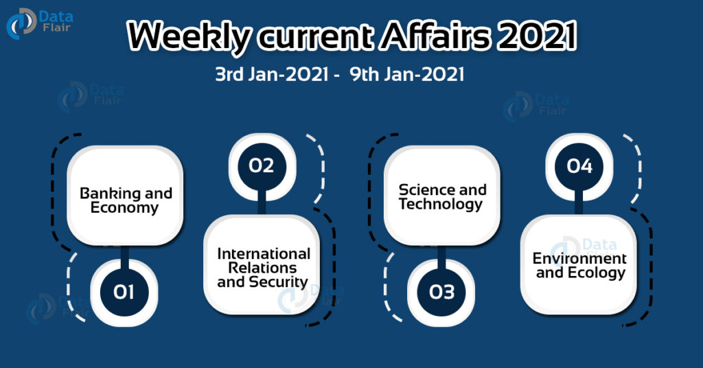 Weekly current Affairs 2021 (3rd jan to 9th jan)