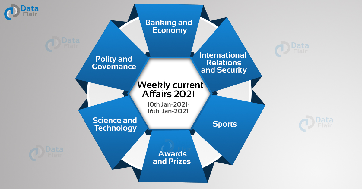 Top Weekly Current Affairs – 10 January 2021 To 16 January 2021 - DataFlair