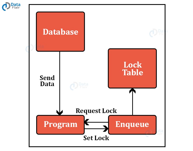 abap-source-code-warehouse-lock-unlock-objects-in-abap-sap-hot-sex