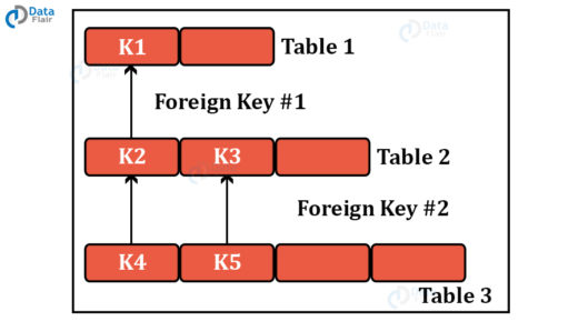 lock-objects-in-sap-abap-types-and-examples-dataflair