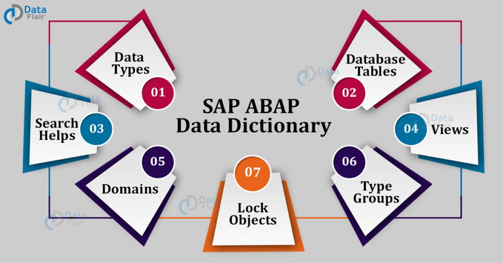 SAP ABAP Data Dictionary