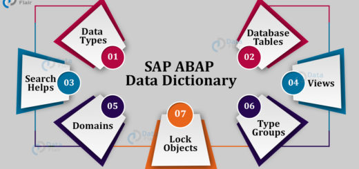 SAP ABAP Tutorials Archives - Page 2 Of 2 - DataFlair