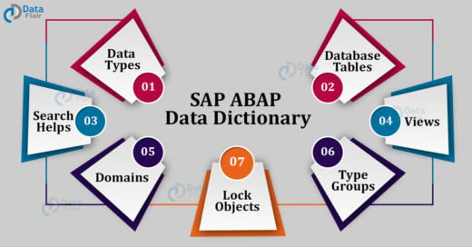 sap-abap-tutorials-archives-page-2-of-2-dataflair