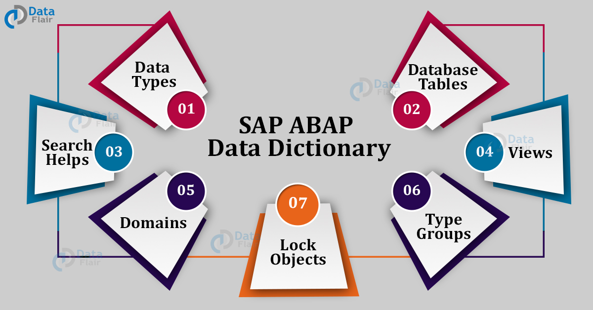 SAP ABAP Data Dictionary DataFlair
