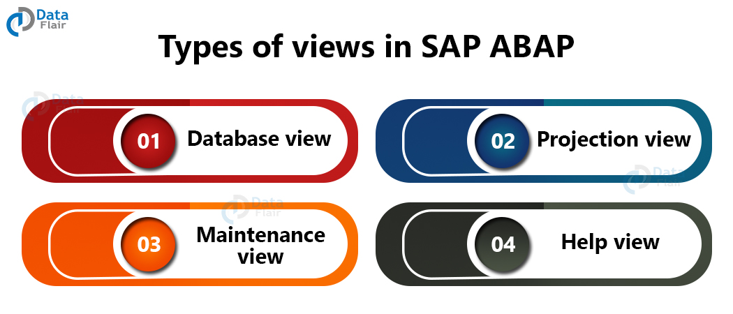 rodzaje widoków w SAP ABAP