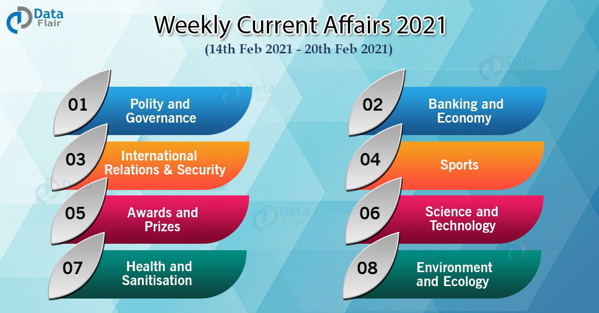 Top Weekly Current Affairs – 14 February 2021 To 20 February 2021 ...