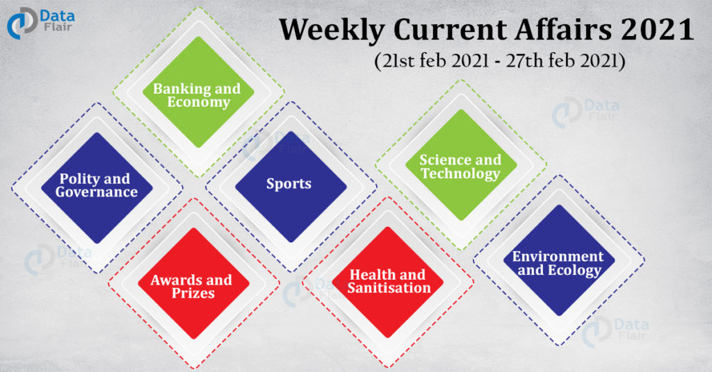 Latest Weekly Current Affairs feb 2021 (21st feb to 27th feb)