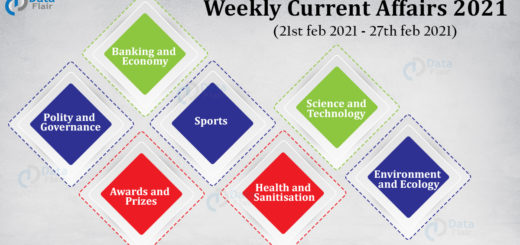 Latest Weekly Current Affairs feb 2021 (21st feb to 27th feb)