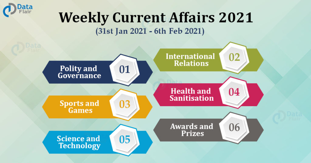 Weekly Current Affairs February 2021 (31 jan to 6 feb)