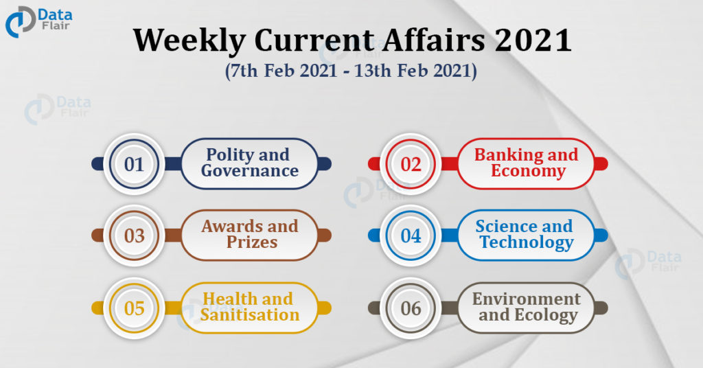 Weekly Current Affairs 2021 (7 feb to13 feb)