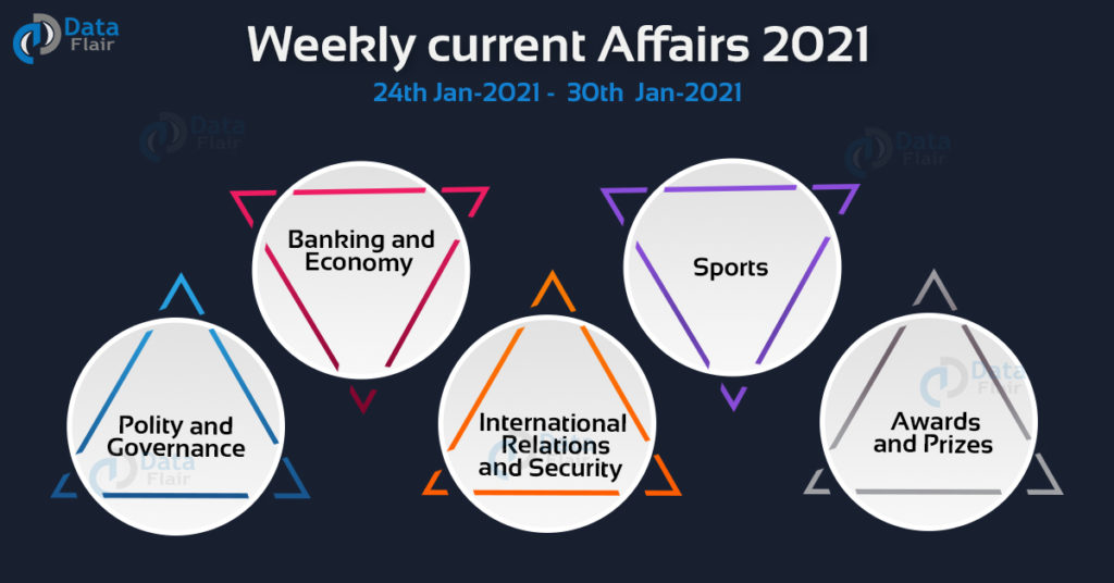 Weekly current Affairs January 21