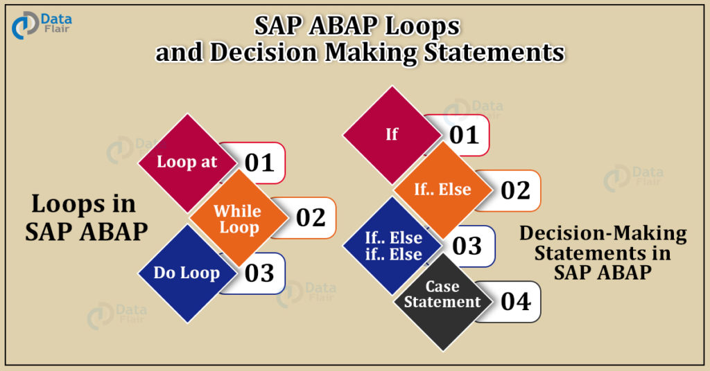 sap abap loops and decision making statements