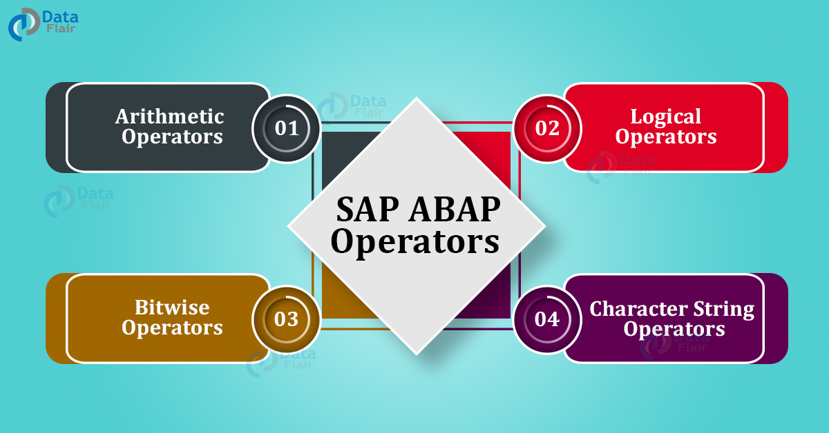 assignment operator in sap abap