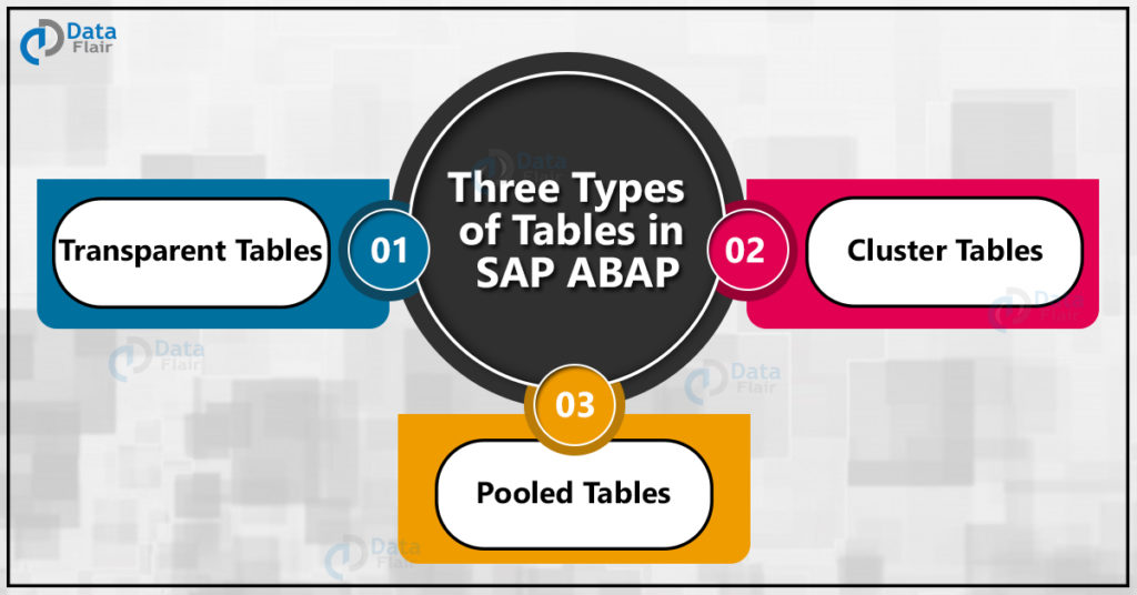 SAP ABAP Tables