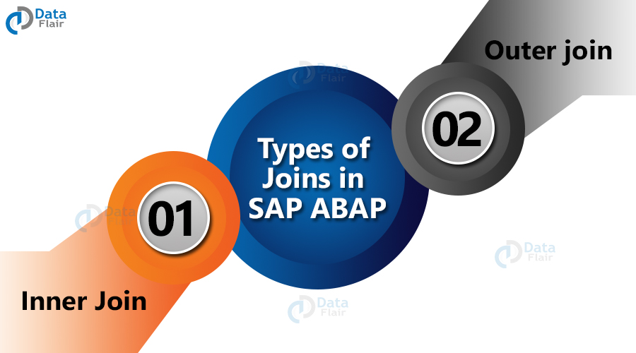 rodzaje połączeń w SAP ABAP