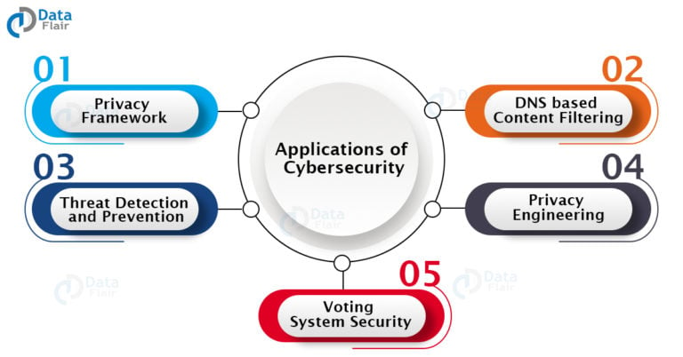 cybersecurity and mobile applications research paper