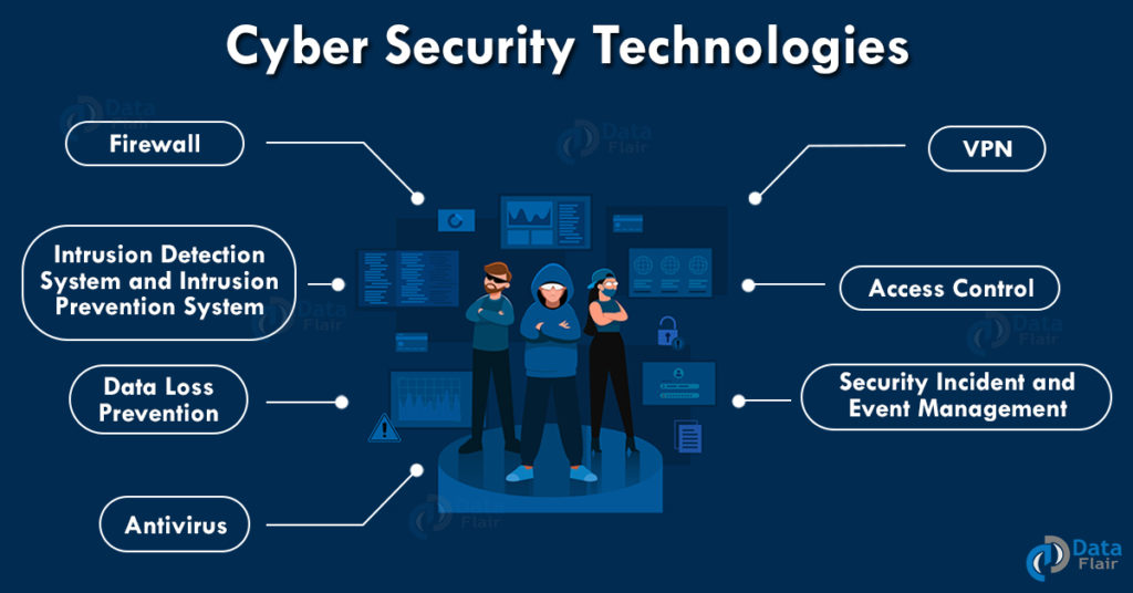 Cyber Security Technologies