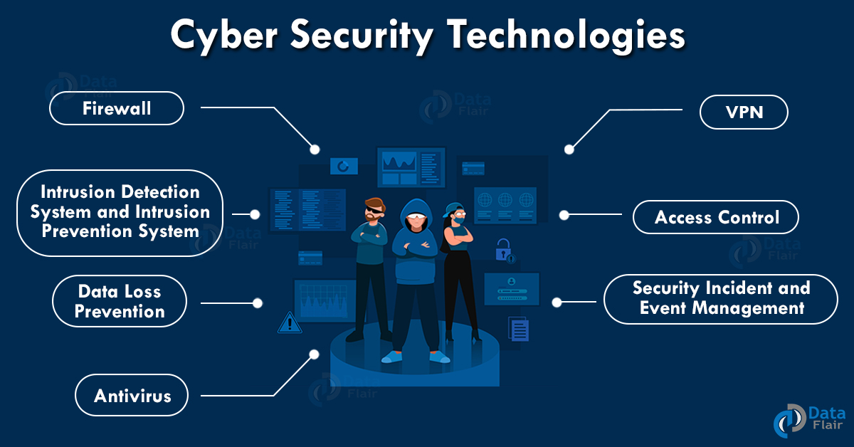 Emerging Cybersecurity Technologies You Should Know For Business Dataflair 0924