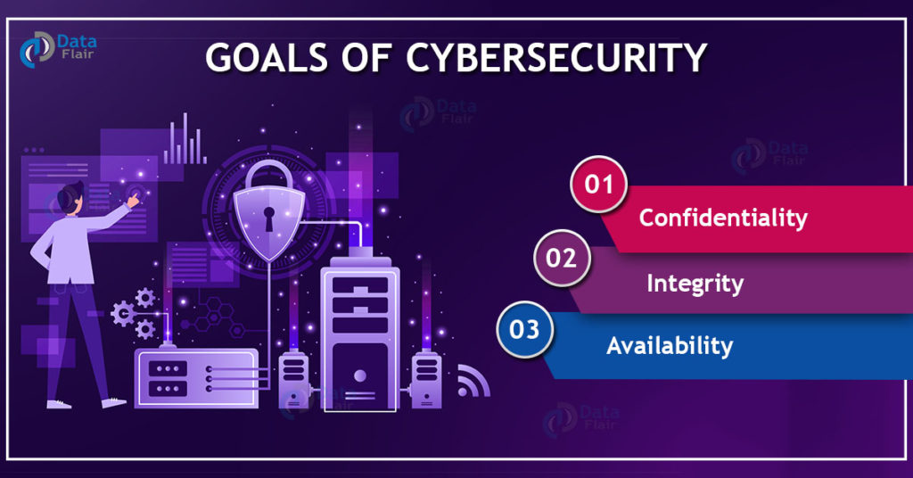Cybersecurity goals
