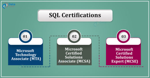 SQL Certifications