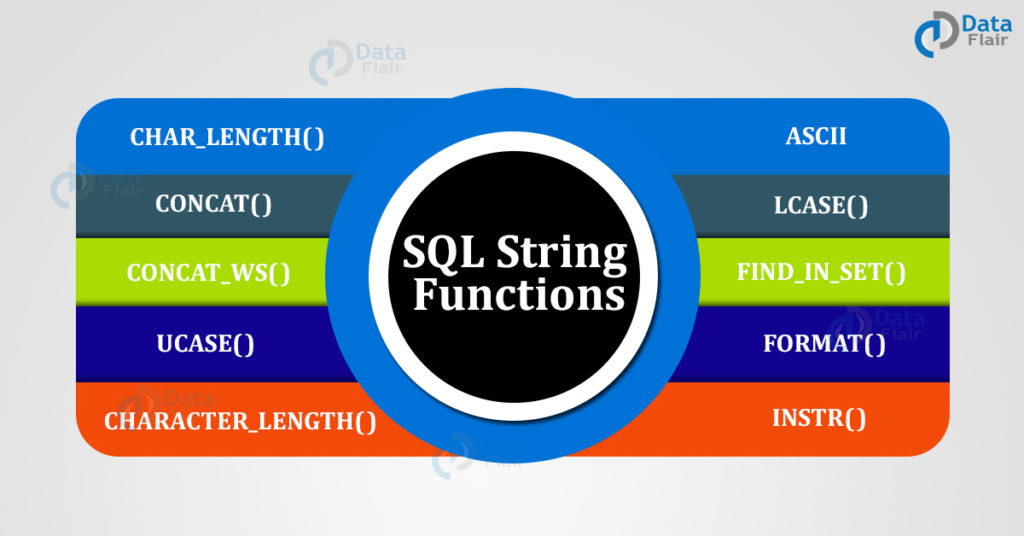 SQL String Functions
