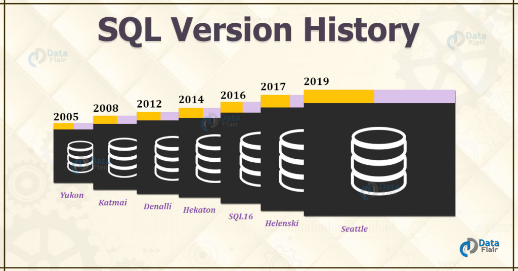 SQL Version History