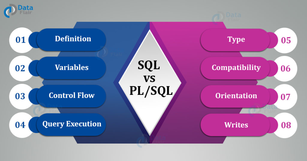 SQL vs PLSQL