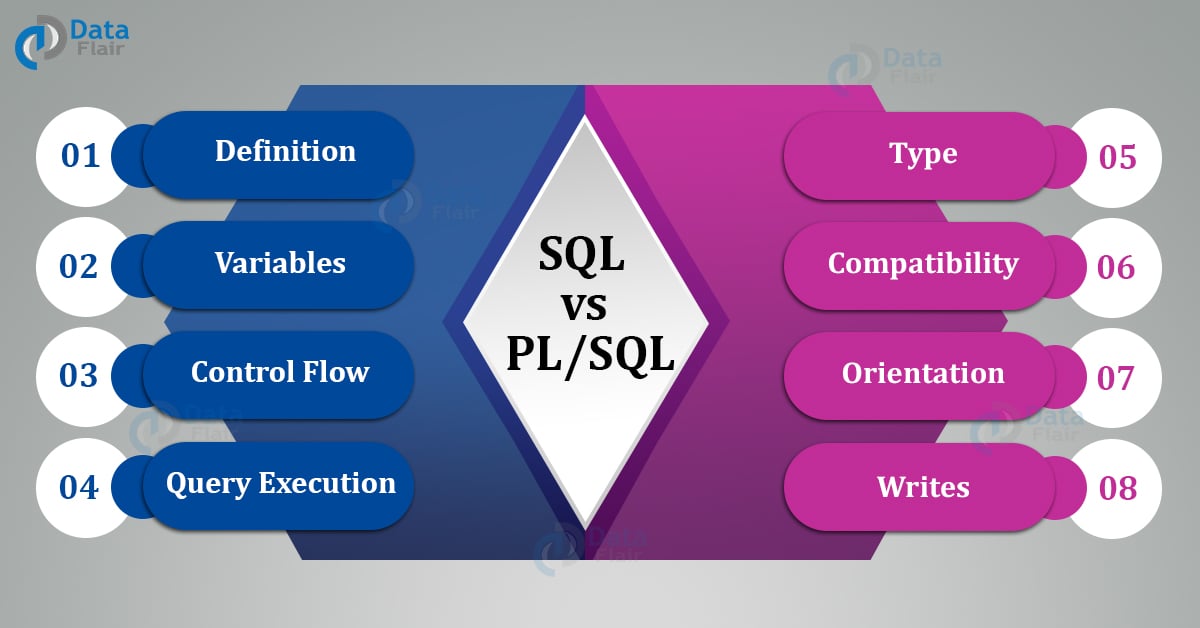 sql-vs-pl-sql-difference-between-sql-and-plsql-dataflair