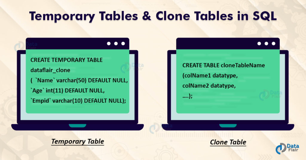 Temporary Tables & Clone Tables in SQL
