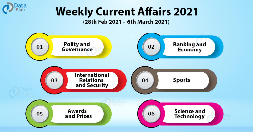 Weekly Current Affairs 2021 (28th feb to 6th march)