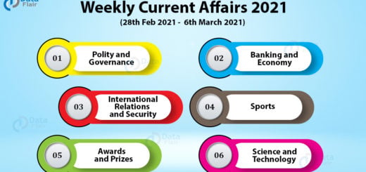 Weekly Current Affairs 2021 (28th feb to 6th march)