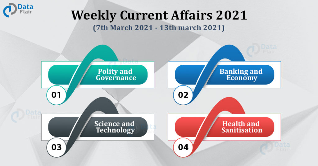 Latest Current Affairs march 2021 7th March to 13th march)