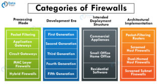 Emerging Cybersecurity Technologies You Should Know For Business ...