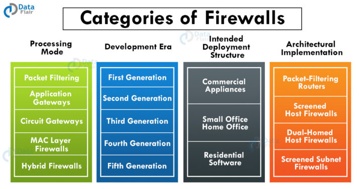 Emerging Cybersecurity Technologies you should know for Business ...