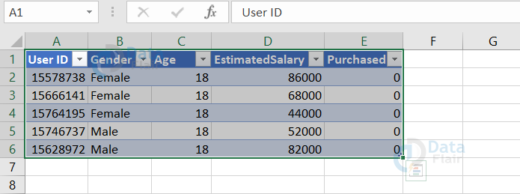 Pivot Table in Excel - DataFlair