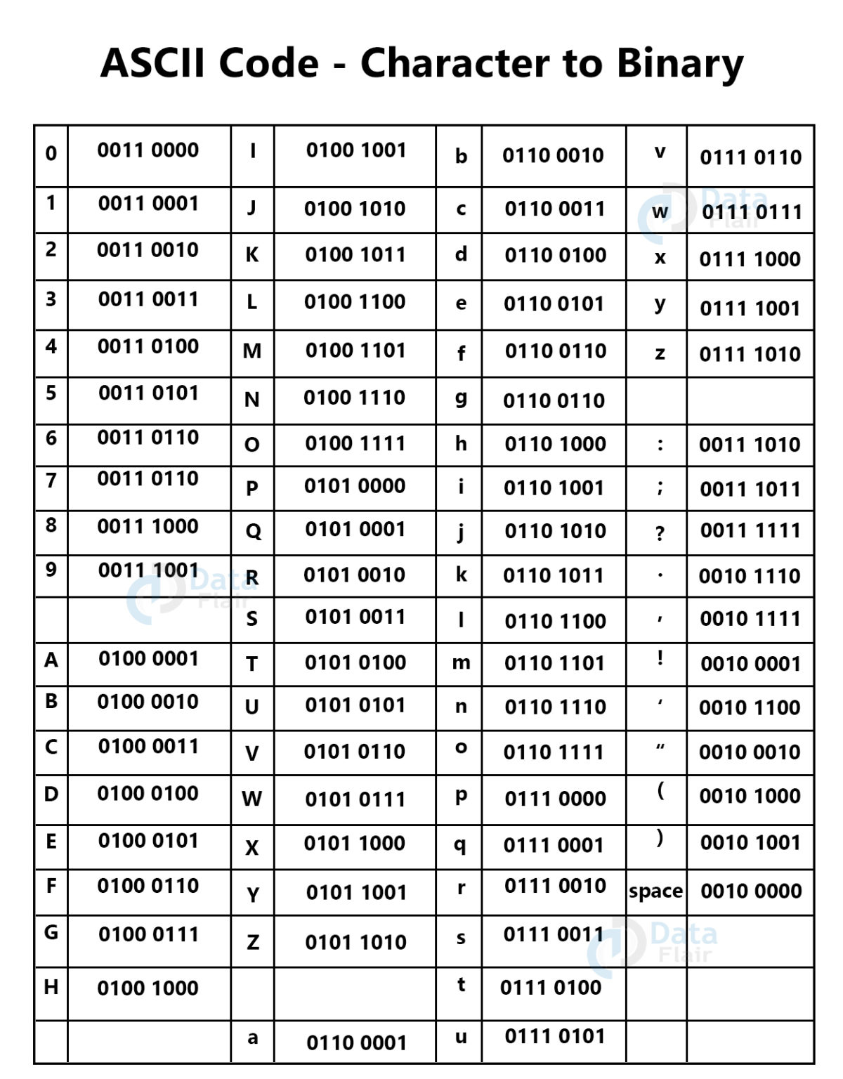 Number Systems in Computer - DataFlair