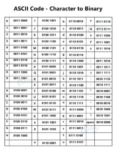 Number Systems in Computer - DataFlair