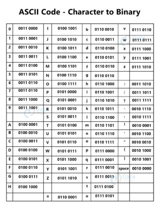 Number Systems in Computer - DataFlair