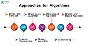 Basics of Data Structure Algorithms - DataFlair