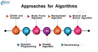 Basics of Data Structure Algorithms - DataFlair