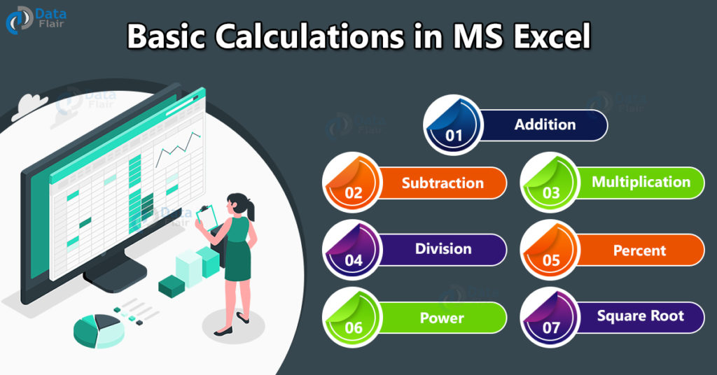 Basic Calculations in MS Excel