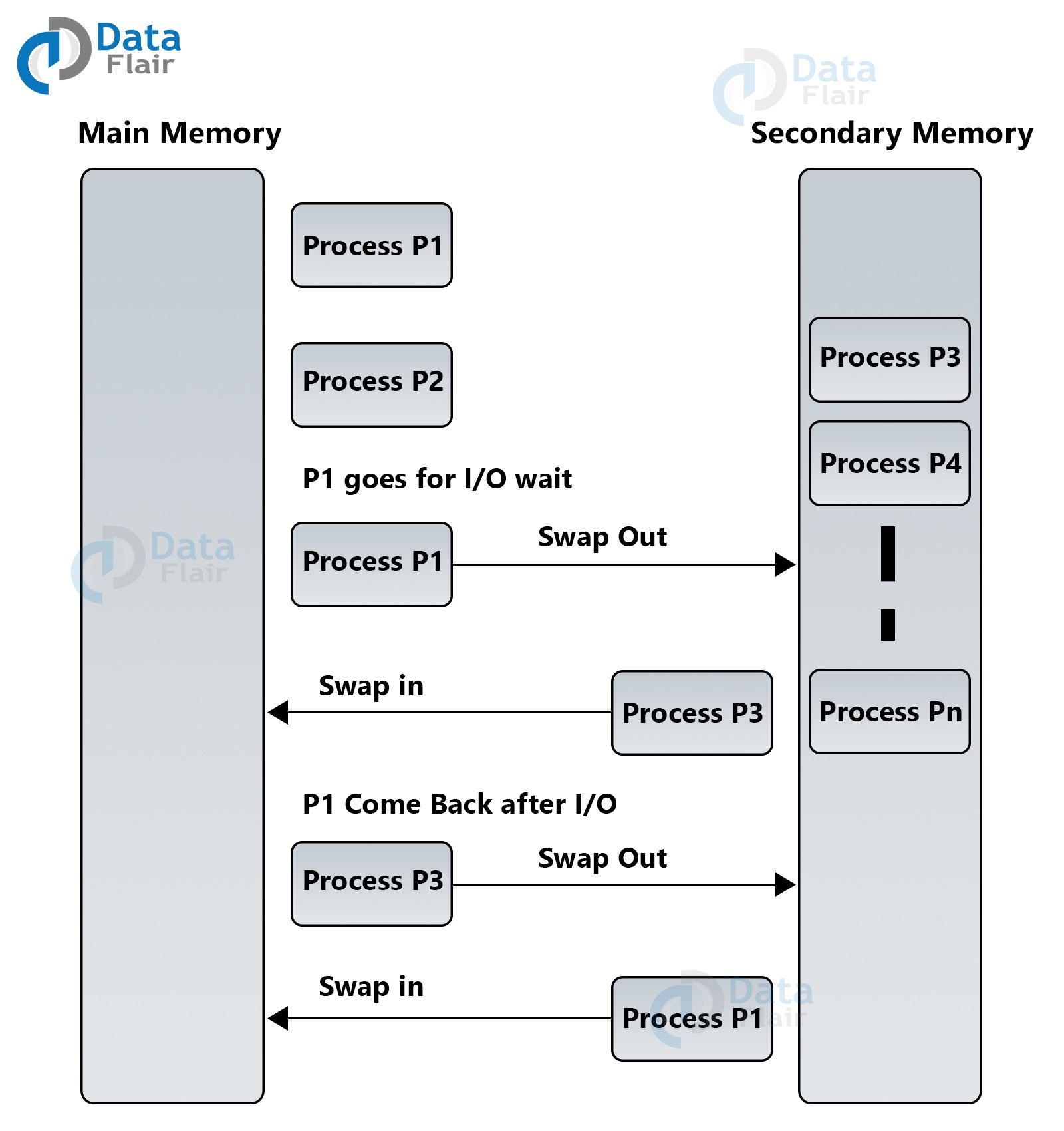 case study on memory management in windows