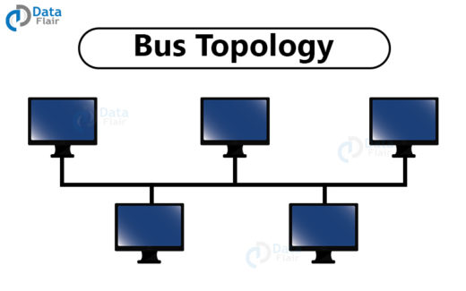 Basics Of Computer Network - Evolution, Topologies And Types - DataFlair